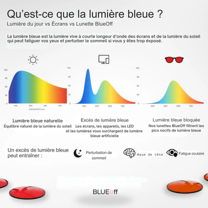 Lunettes Anti-Lumière Bleue